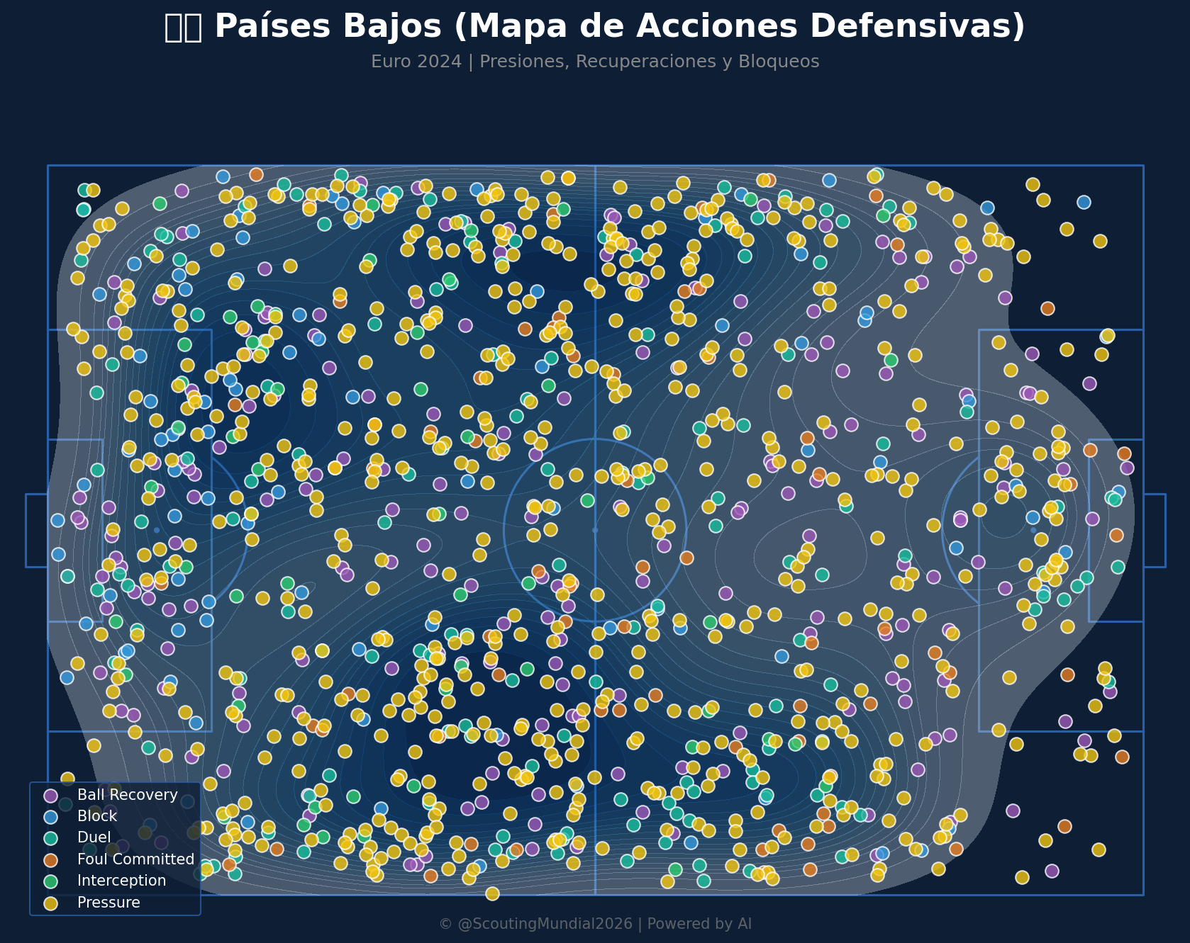 Mapa Defensivo (Países Bajos)